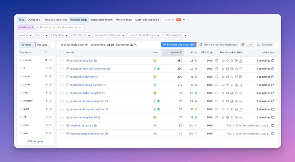 Capture d'écran d'une analyse de mots clés faite avec ahrefs - Processus de création d'un site web performant