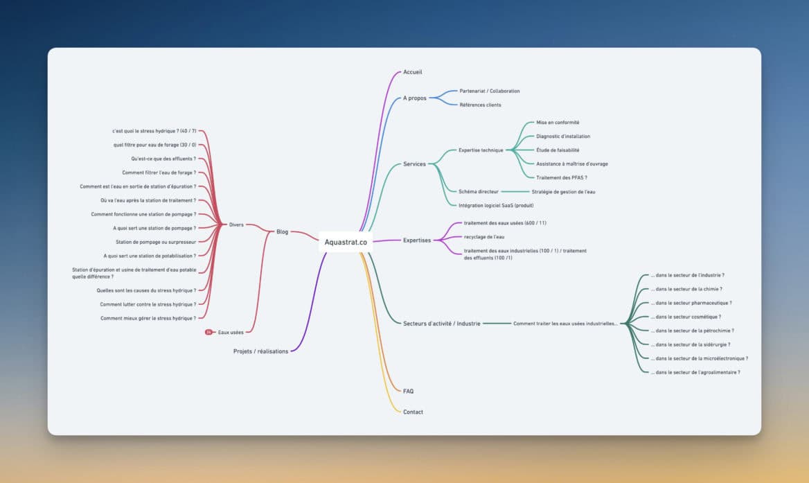 Capture d'écran d'une "mind map" ou carte heuristique présentant la structure d'un site et toute son évolution dans le temps - Première étape de mon processus de création de site web performant